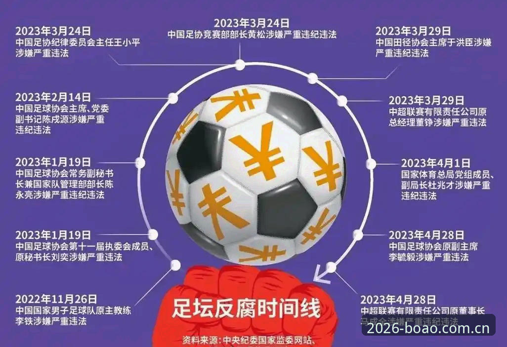 中国足协第三批禁足名单深度评测：博奥体育平台透视足球反腐风暴